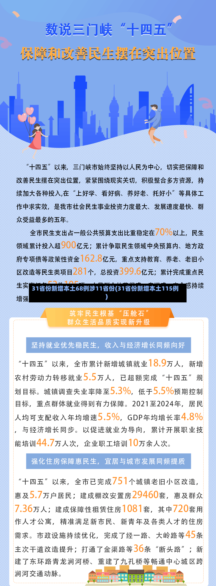 31省份新增本土68例涉11省份(31省份新增本土115例)
