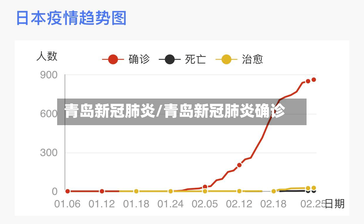 青岛新冠肺炎/青岛新冠肺炎确诊