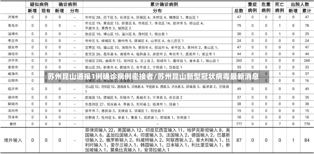 苏州昆山通报1例确诊病例密接者/苏州昆山新型冠状病毒最新消息-第3张图片