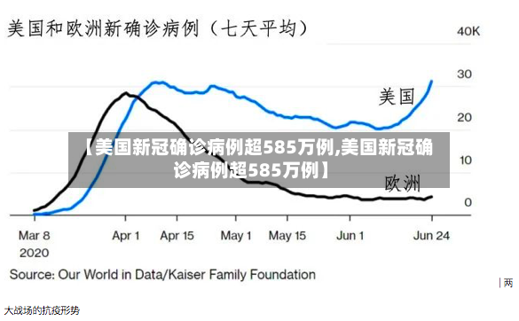 【美国新冠确诊病例超585万例,美国新冠确诊病例超585万例】-第1张图片