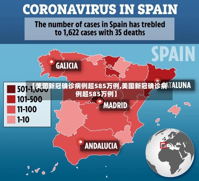【美国新冠确诊病例超585万例,美国新冠确诊病例超585万例】-第3张图片