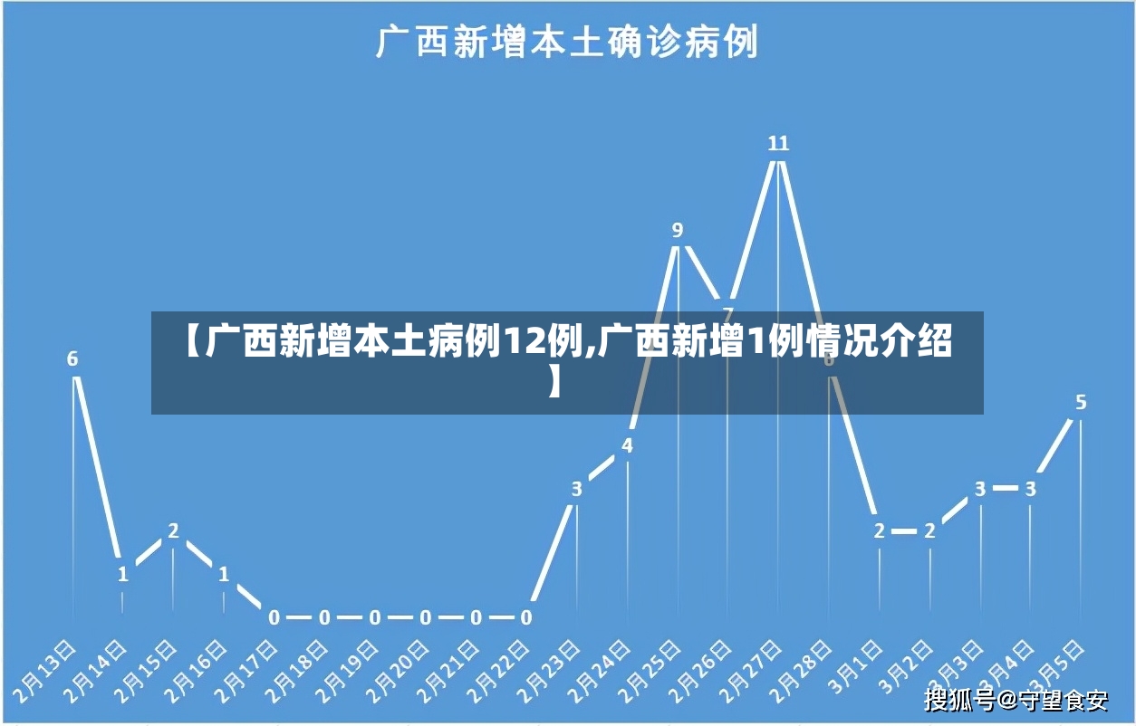 【广西新增本土病例12例,广西新增1例情况介绍】