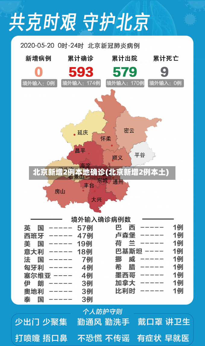 北京新增2例本地确诊(北京新增2例本土)-第2张图片