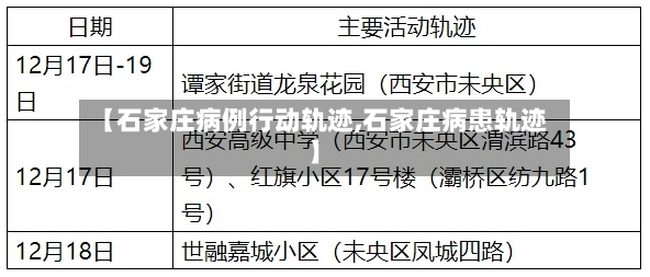 【石家庄病例行动轨迹,石家庄病患轨迹】