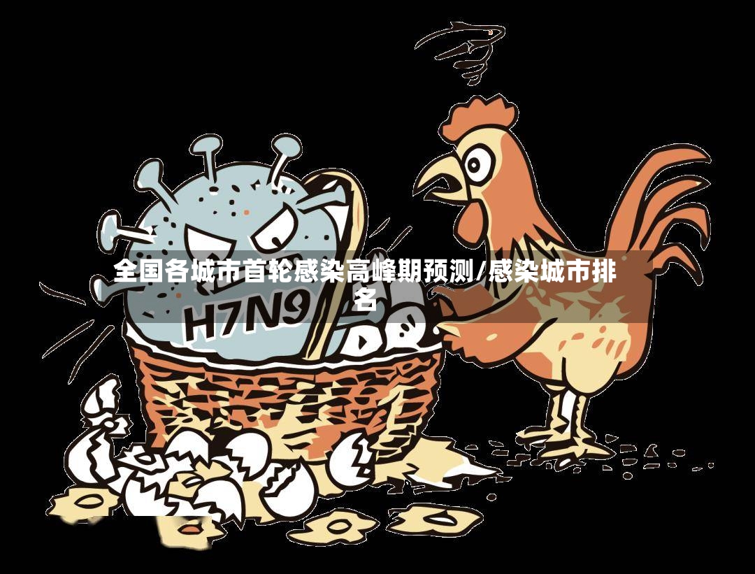 全国各城市首轮感染高峰期预测/感染城市排名-第2张图片