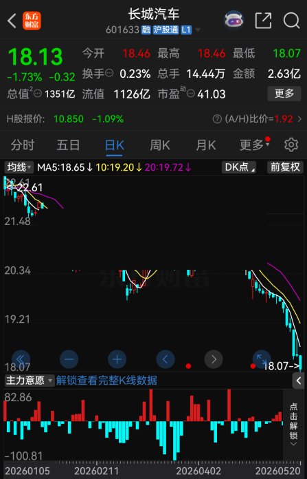 豫光金铅：公司高度重视市值管理工作	，始终以提升经营业绩为核心-第2张图片