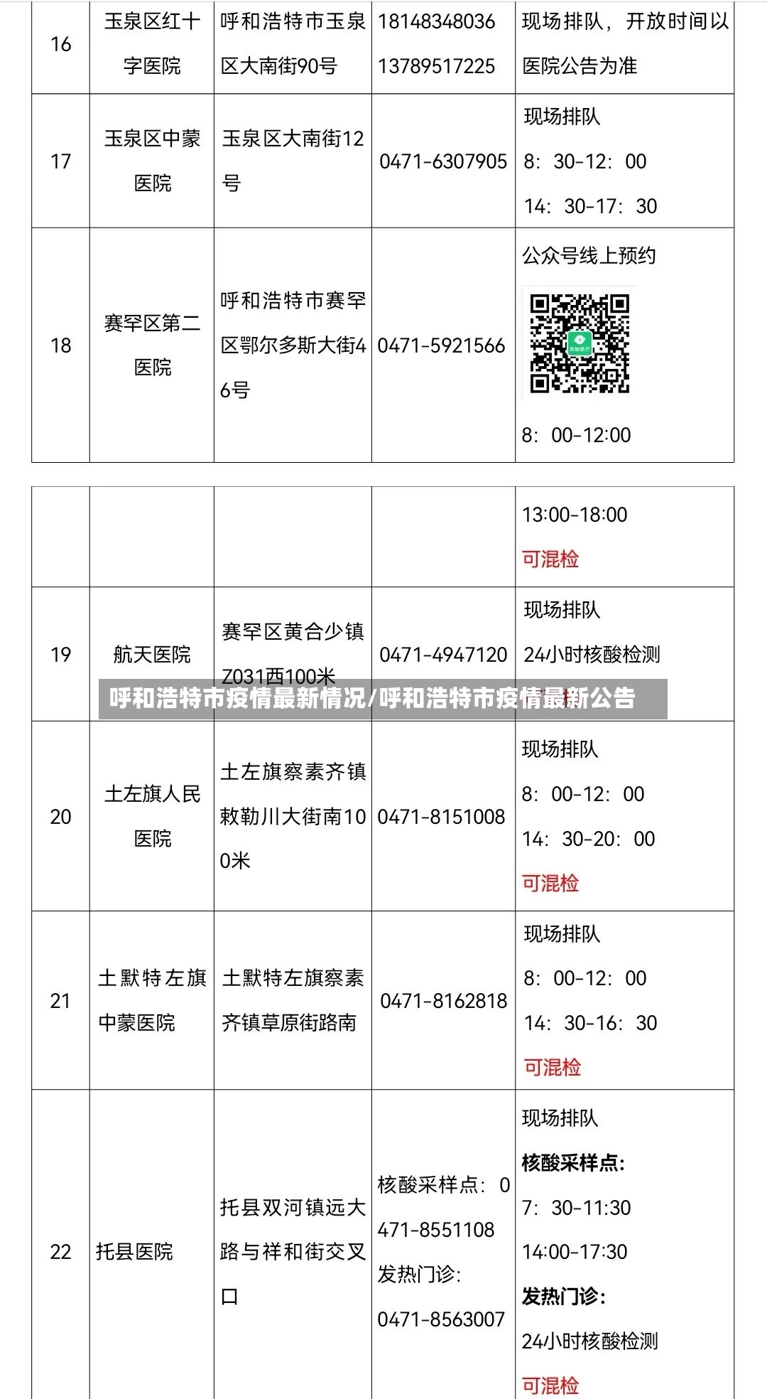 呼和浩特市疫情最新情况/呼和浩特市疫情最新公告-第2张图片
