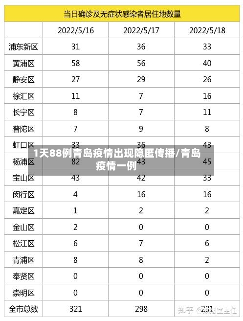 1天88例青岛疫情出现隐匿传播/青岛疫情一例-第2张图片