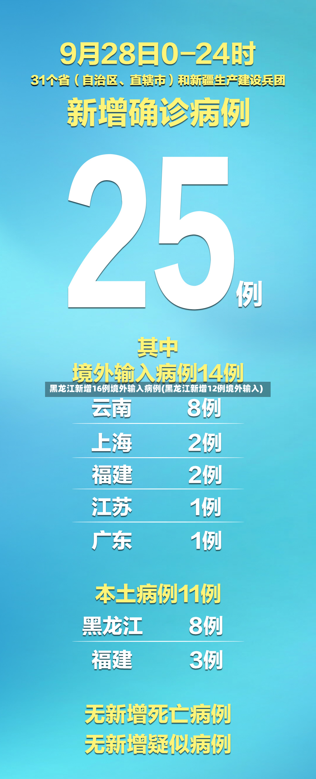 黑龙江新增16例境外输入病例(黑龙江新增12例境外输入)-第3张图片