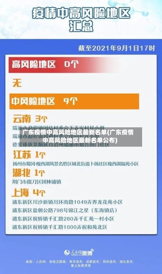 广东疫情中高风险地区最新名单(广东疫情中高风险地区最新名单公布)-第2张图片