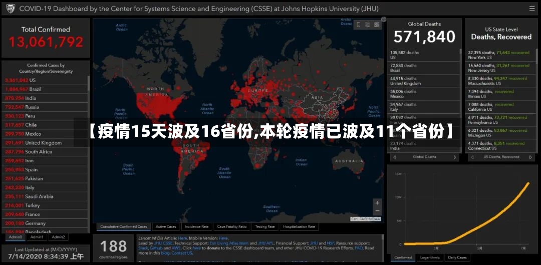 【疫情15天波及16省份,本轮疫情已波及11个省份】