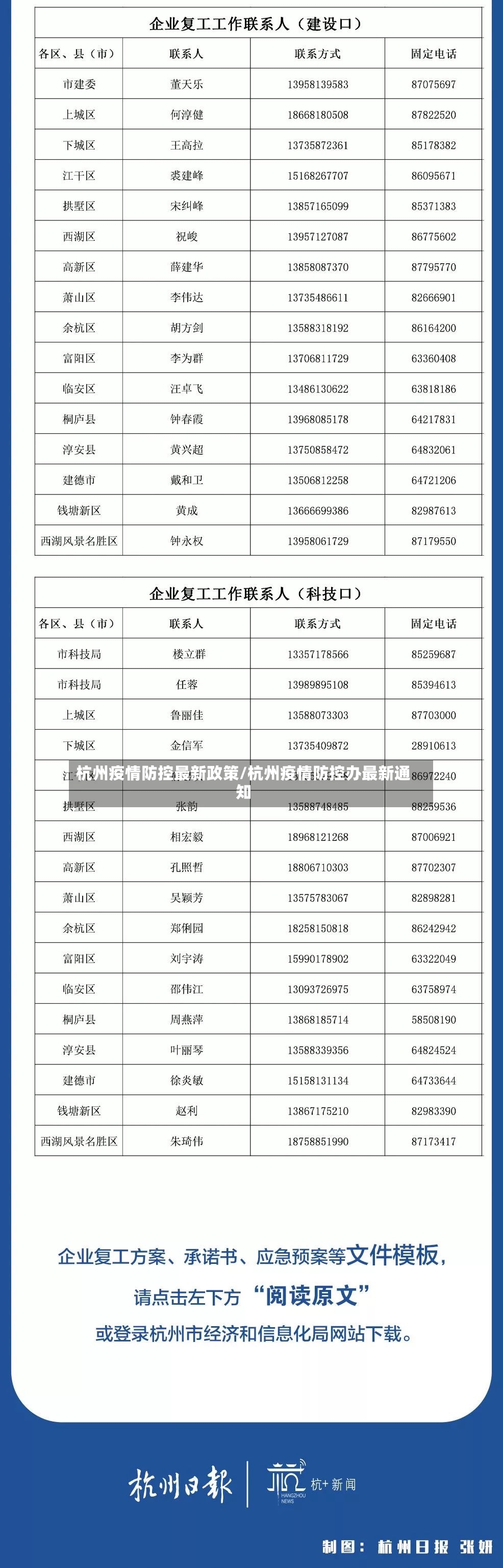 杭州疫情防控最新政策/杭州疫情防控办最新通知-第2张图片