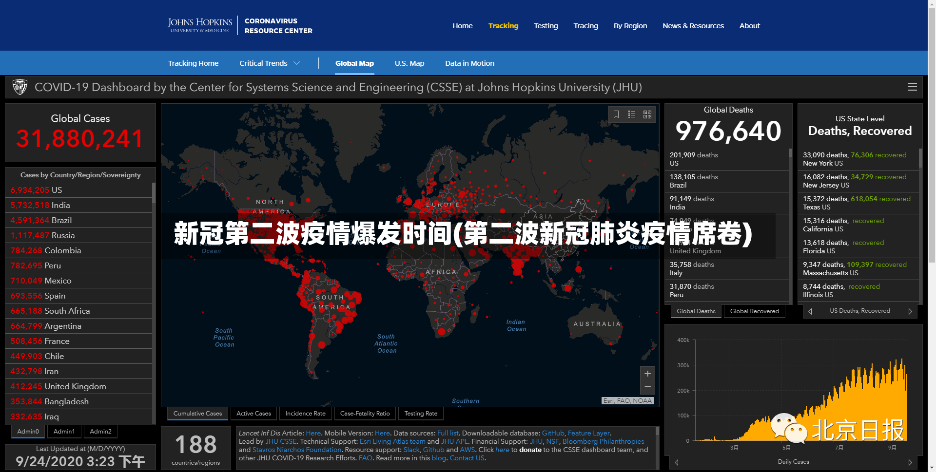 新冠第二波疫情爆发时间(第二波新冠肺炎疫情席卷)-第2张图片