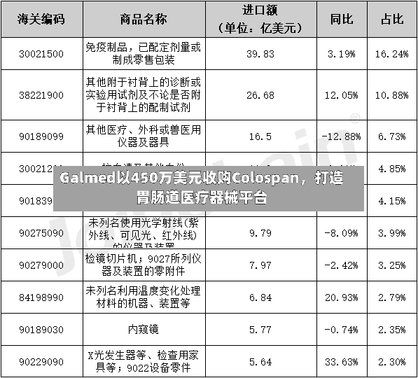 Galmed以450万美元收购Colospan，打造胃肠道医疗器械平台