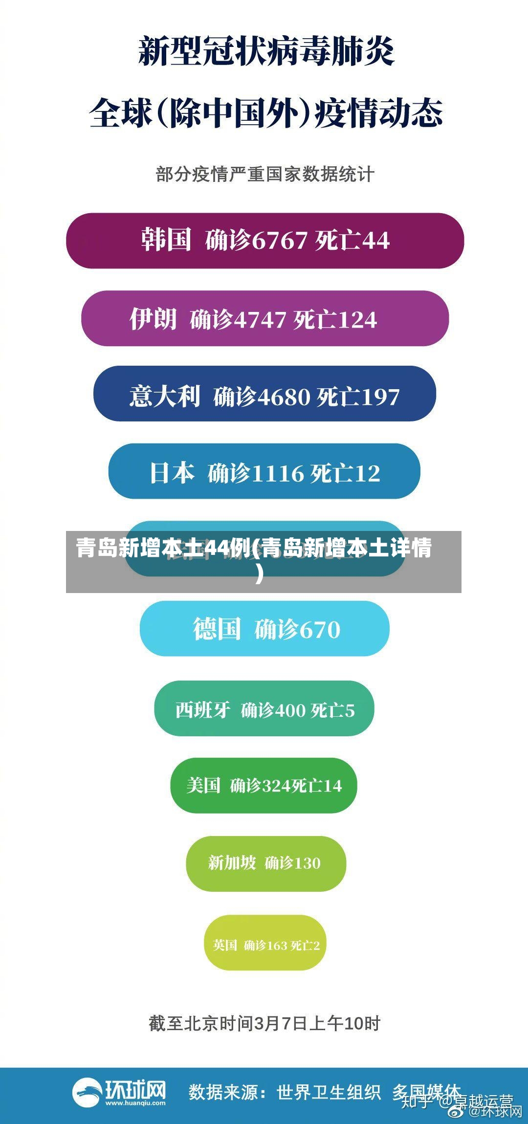 青岛新增本土44例(青岛新增本土详情)