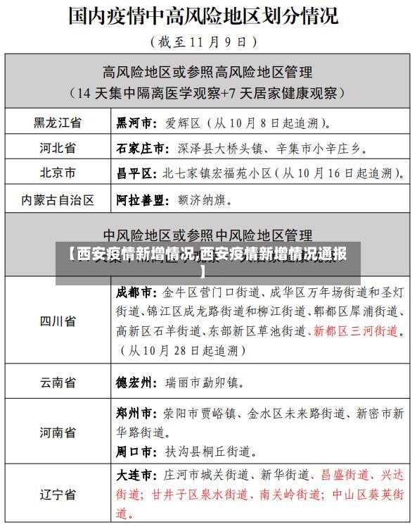 【西安疫情新增情况,西安疫情新增情况通报】-第2张图片