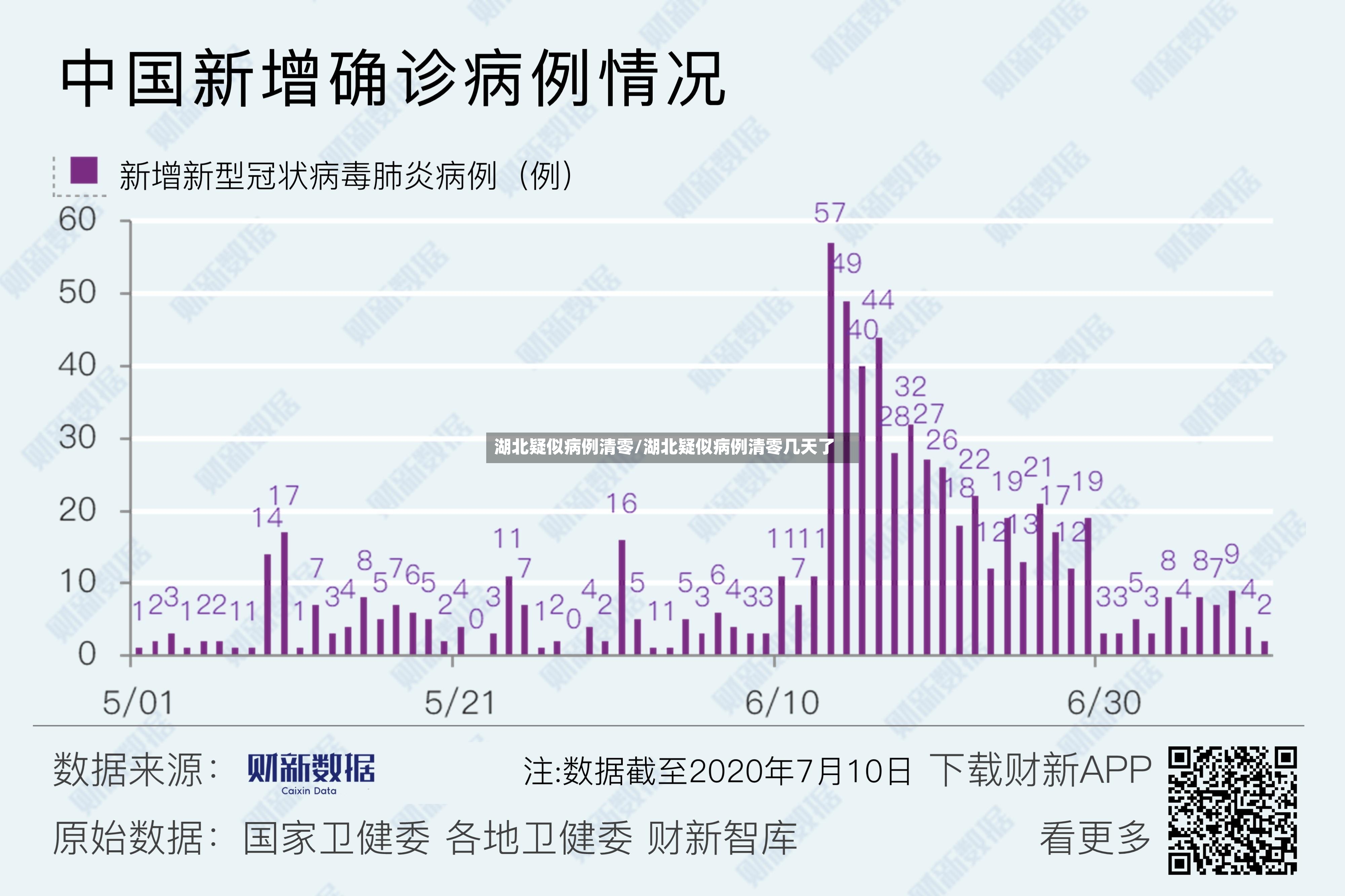 湖北疑似病例清零/湖北疑似病例清零几天了-第2张图片