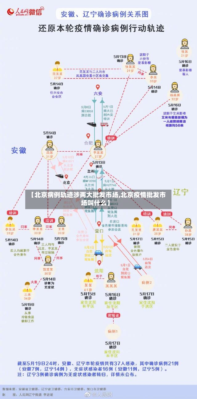 【北京病例轨迹涉两大批发市场,北京疫情批发市场叫什么】-第2张图片
