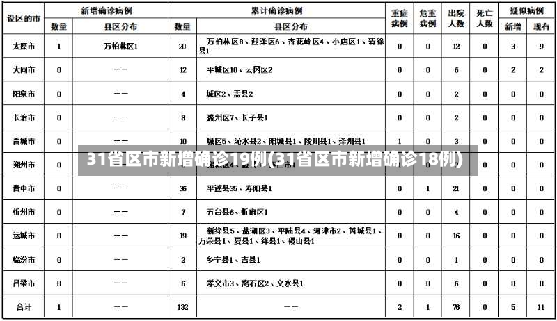 31省区市新增确诊19例(31省区市新增确诊18例)-第2张图片
