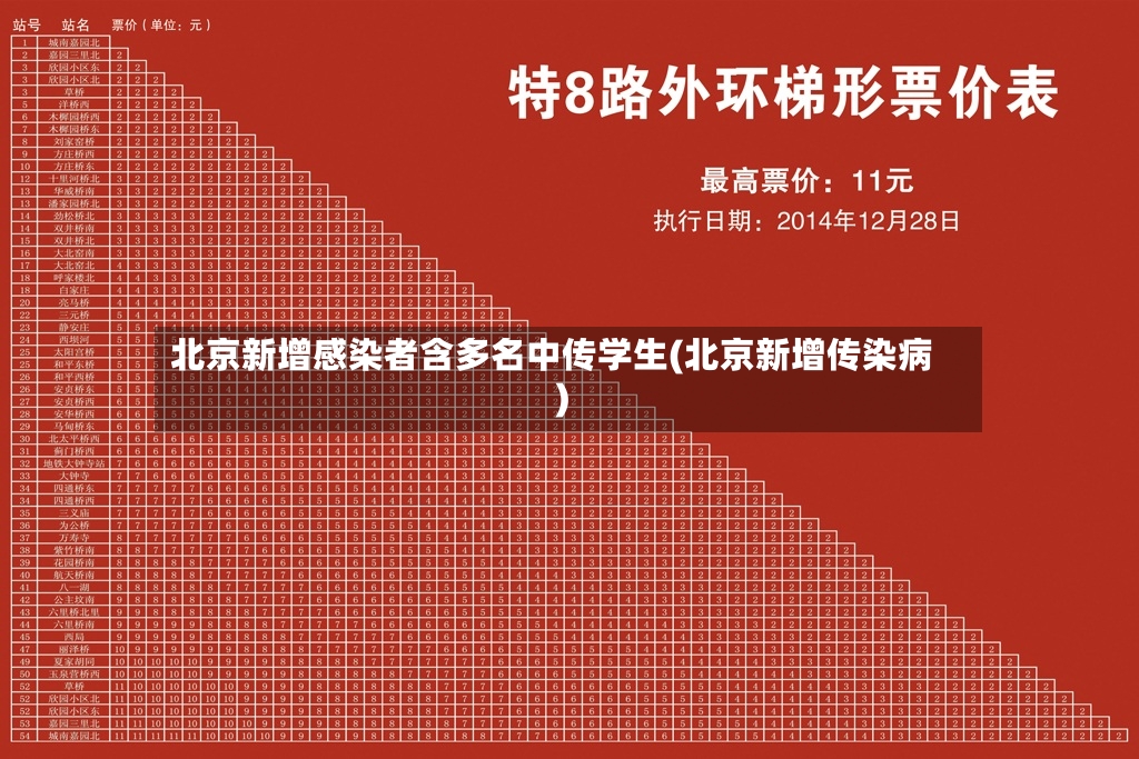 北京新增感染者含多名中传学生(北京新增传染病)