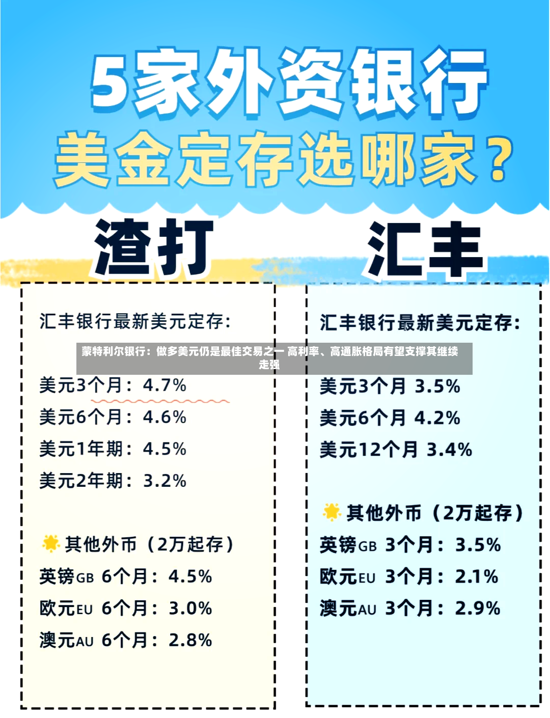 蒙特利尔银行：做多美元仍是最佳交易之一 高利率	、高通胀格局有望支撑其继续走强-第2张图片