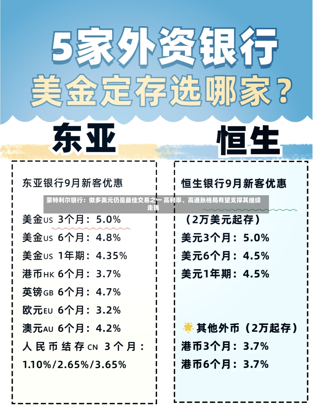 蒙特利尔银行：做多美元仍是最佳交易之一 高利率、高通胀格局有望支撑其继续走强-第3张图片