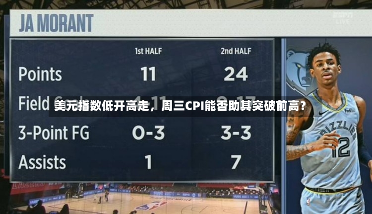 美元指数低开高走，周三CPI能否助其突破前高？