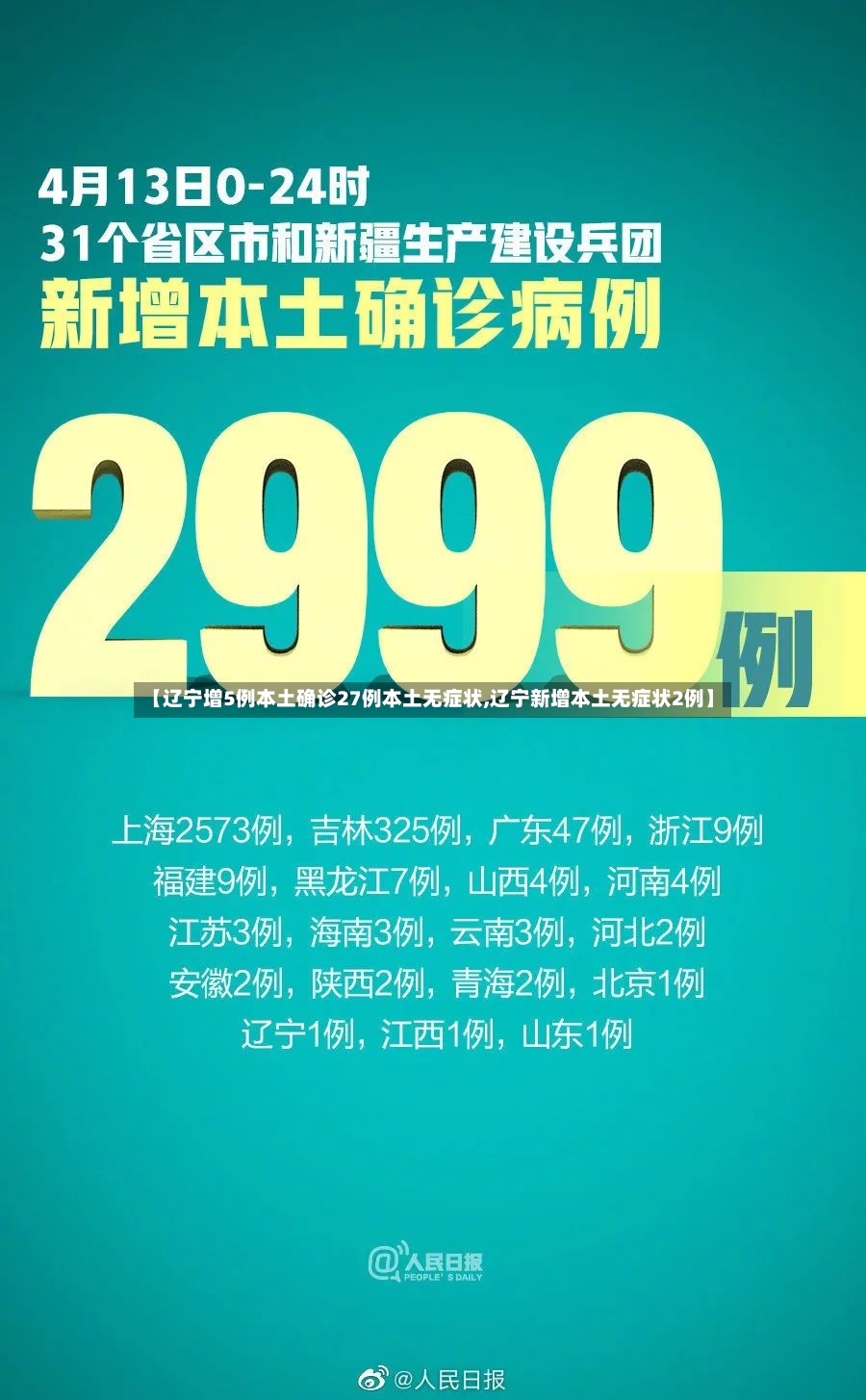 【辽宁增5例本土确诊27例本土无症状,辽宁新增本土无症状2例】-第2张图片