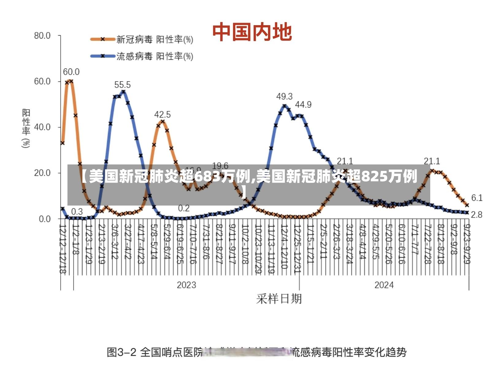 【美国新冠肺炎超683万例,美国新冠肺炎超825万例】-第2张图片