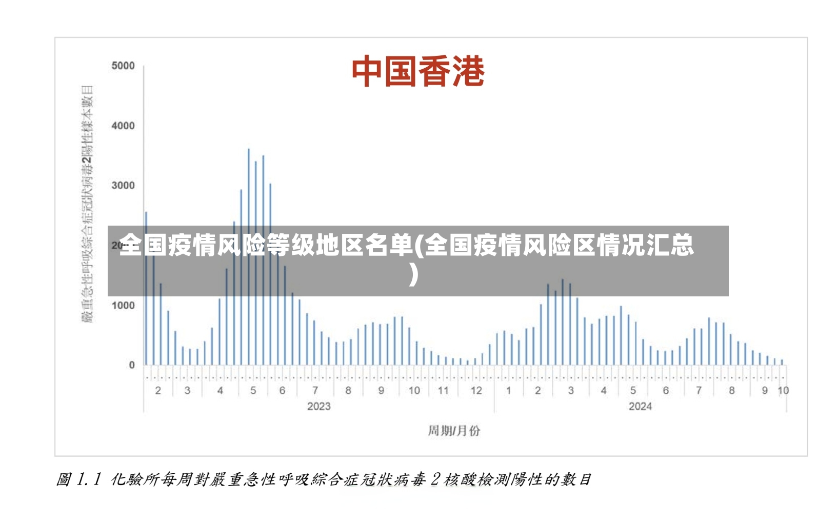 全国疫情风险等级地区名单(全国疫情风险区情况汇总)