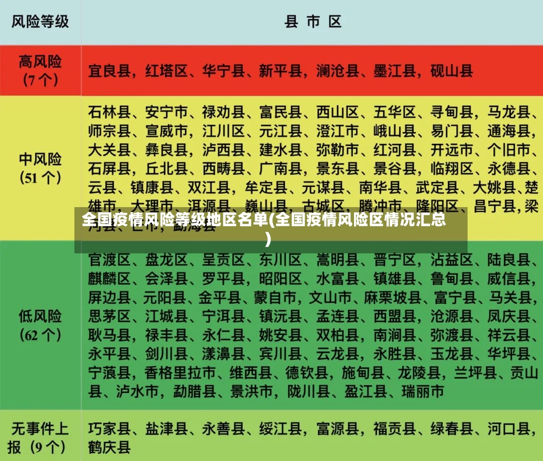 全国疫情风险等级地区名单(全国疫情风险区情况汇总)-第2张图片
