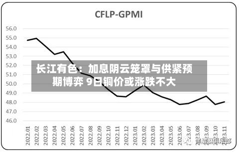 长江有色:加息阴云笼罩与供紧预期博弈 9日铜价或涨跌不大-第2张图片