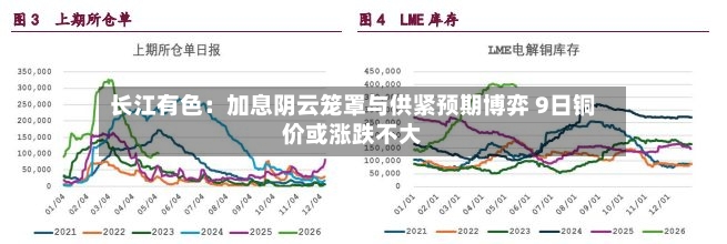 长江有色：加息阴云笼罩与供紧预期博弈 9日铜价或涨跌不大