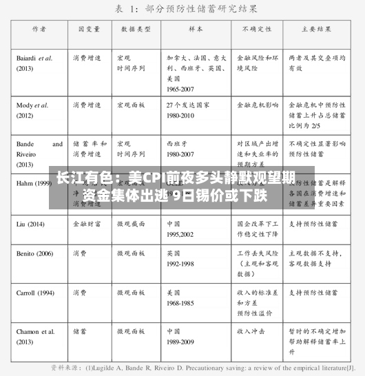 长江有色：美CPI前夜多头静默观望期资金集体出逃 9日锡价或下跌