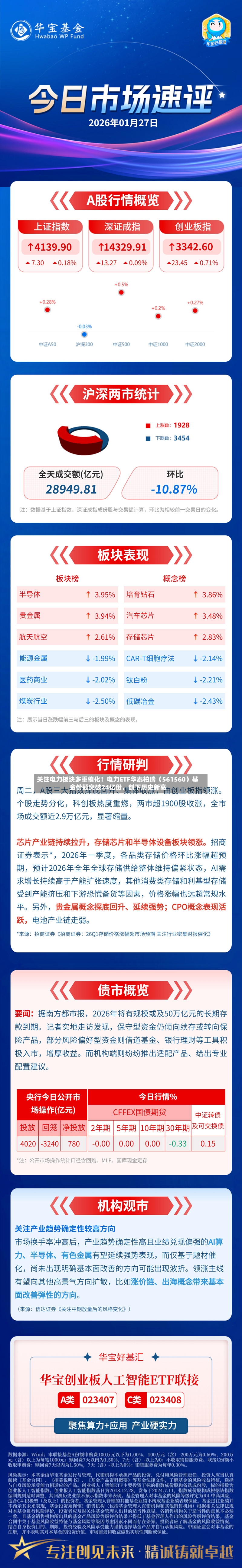 关注电力板块多重催化！电力ETF华泰柏瑞（561560）基金份额突破24亿份，创下历史新高-第3张图片