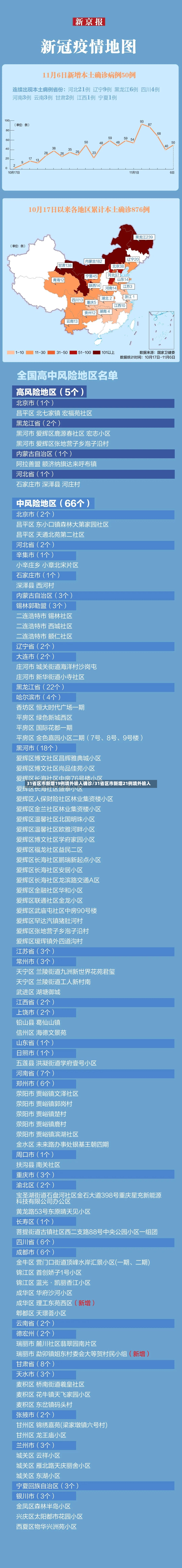 31省区市新增19例境外输入确诊/31省区市新增21例境外输入-第2张图片