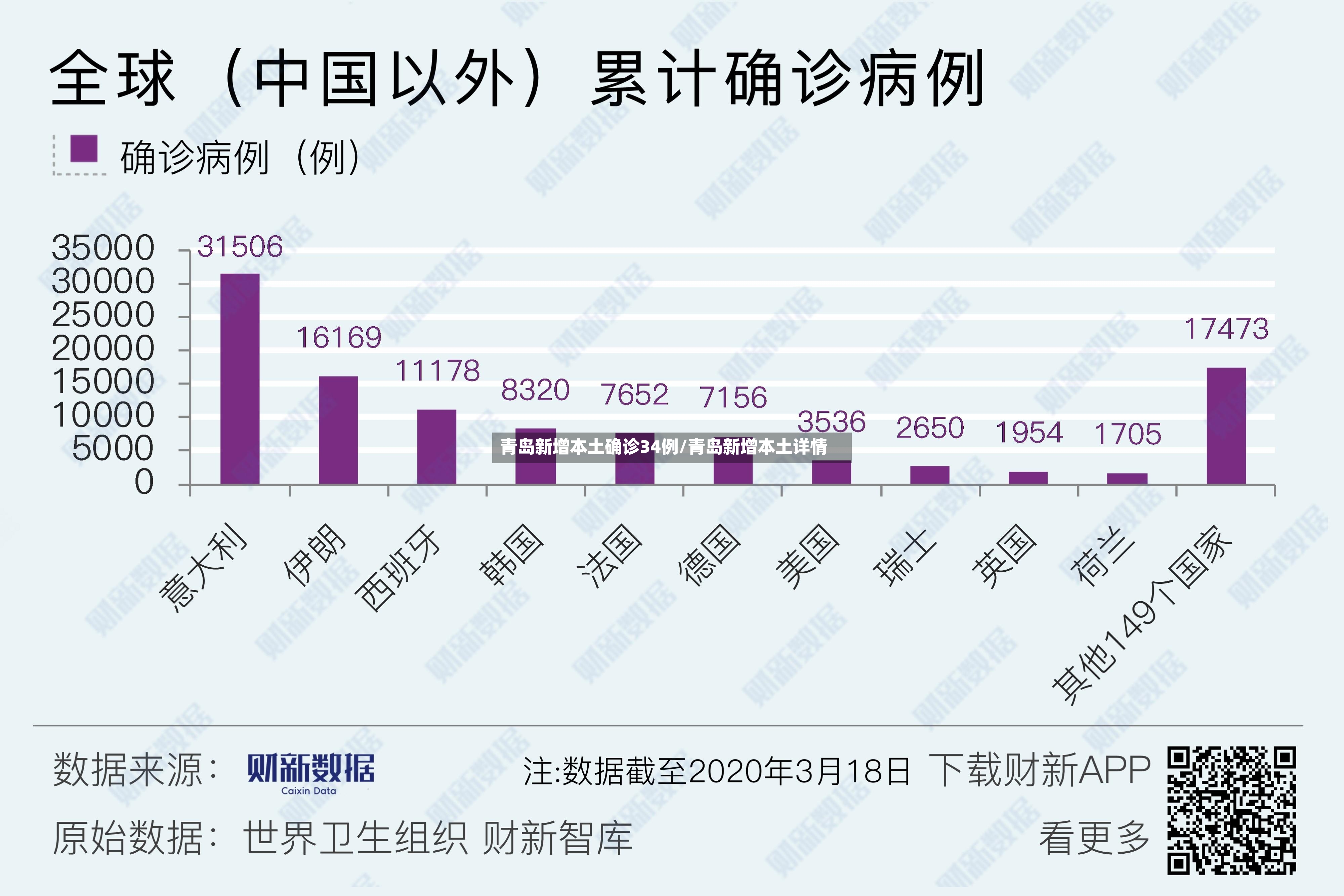 青岛新增本土确诊34例/青岛新增本土详情-第2张图片