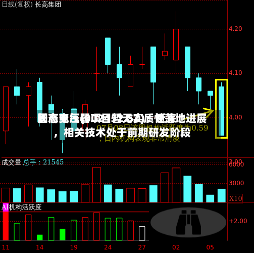 长高电气(002452.SZ)：近来固态变压器项目暂无实质性落地进展，相关技术处于前期研发阶段