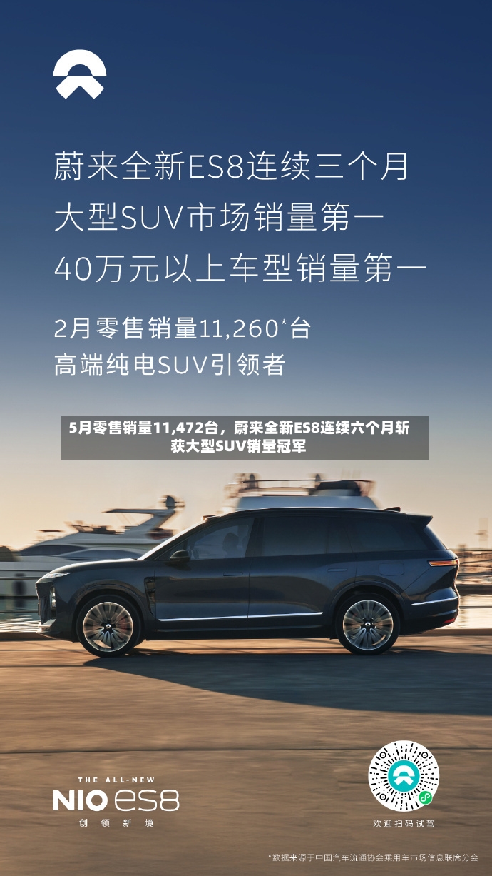 5月零售销量11,472台	，蔚来全新ES8连续六个月斩获大型SUV销量冠军-第2张图片