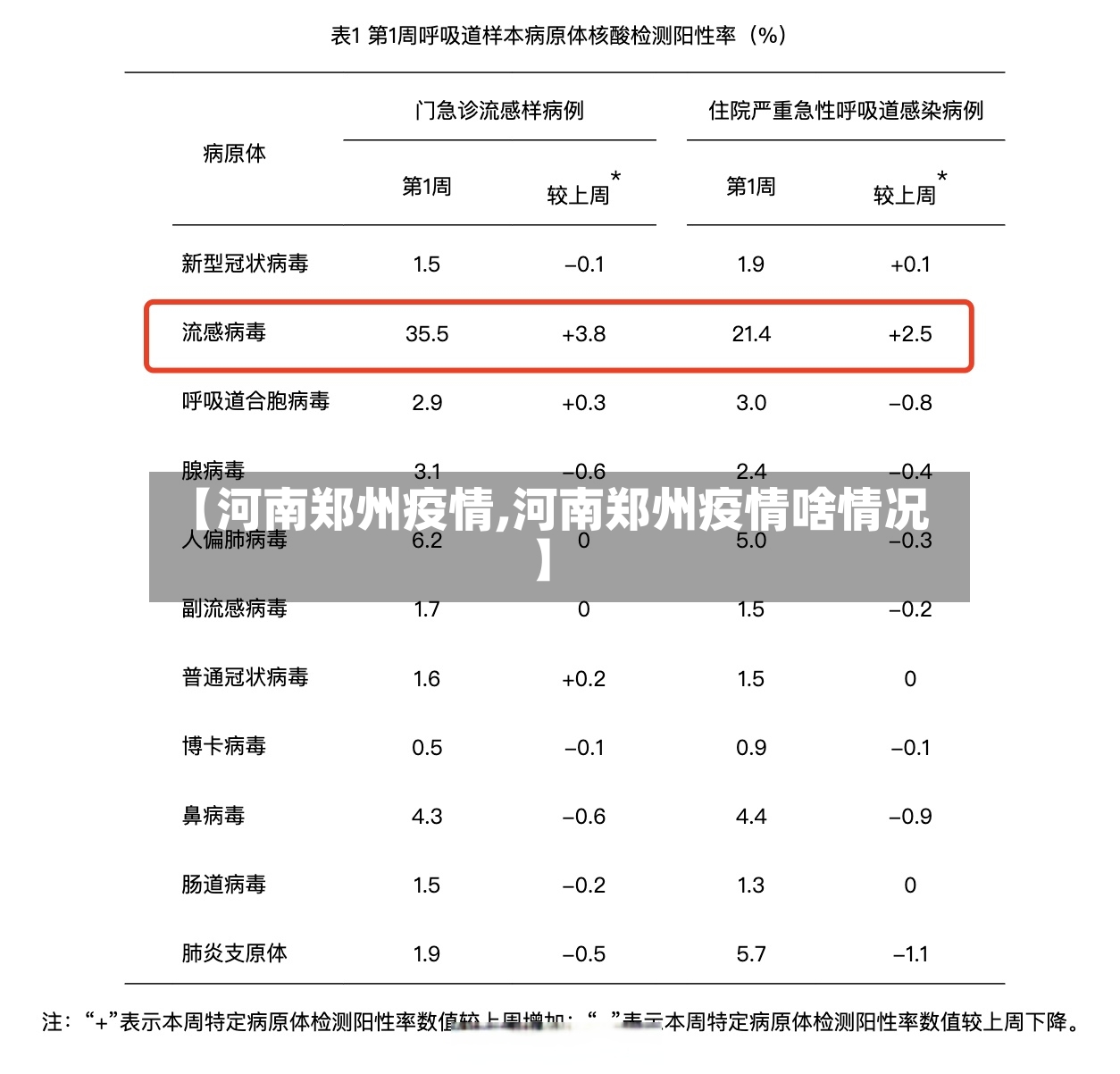 【河南郑州疫情,河南郑州疫情啥情况】