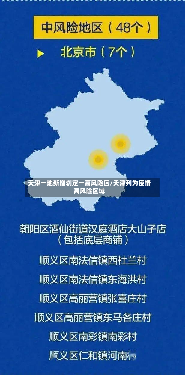 天津一地新增划定一高风险区/天津列为疫情高风险区域-第3张图片