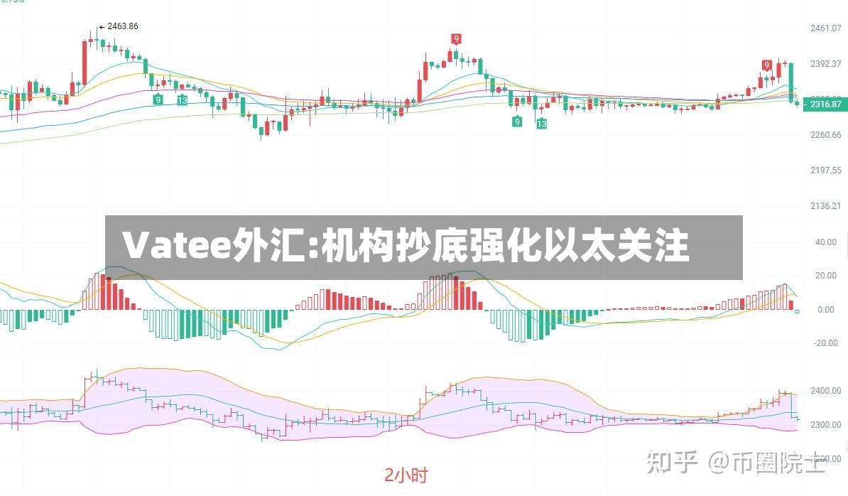 Vatee外汇:机构抄底强化以太关注