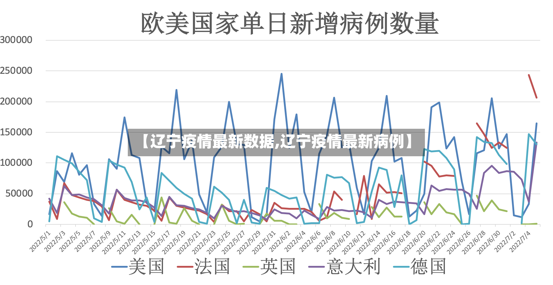 【辽宁疫情最新数据,辽宁疫情最新病例】