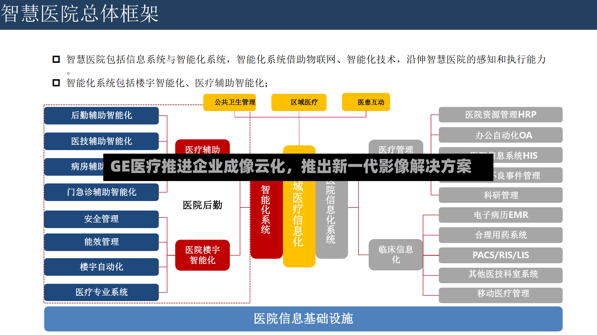 GE医疗推进企业成像云化，推出新一代影像解决方案