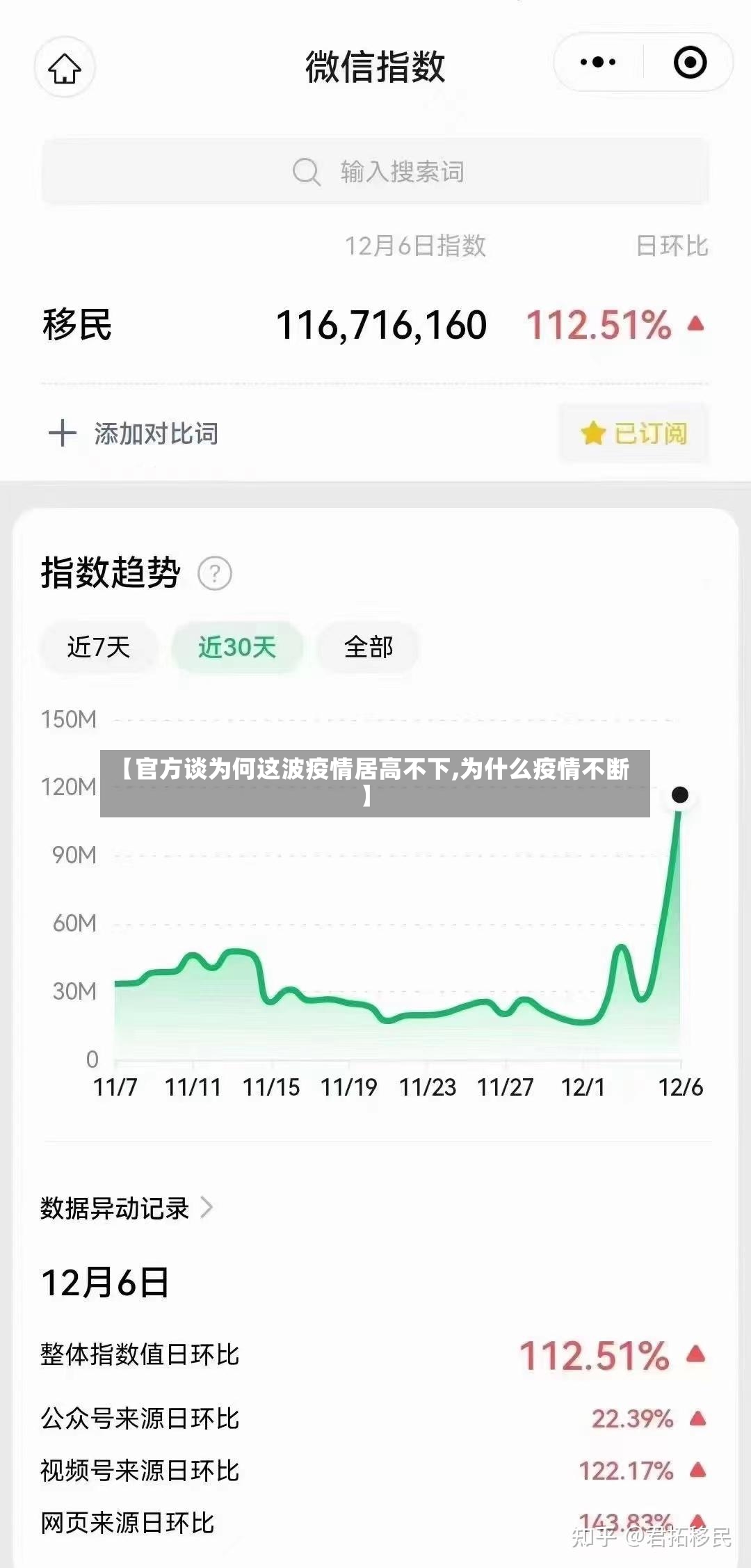 【官方谈为何这波疫情居高不下,为什么疫情不断】