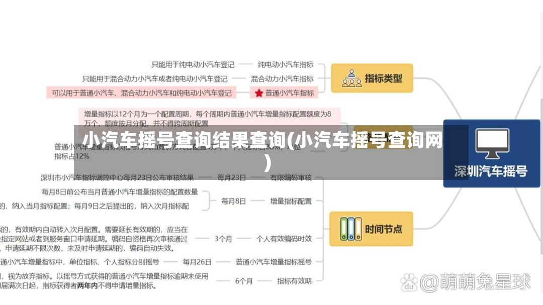 小汽车摇号查询结果查询(小汽车摇号查询网)