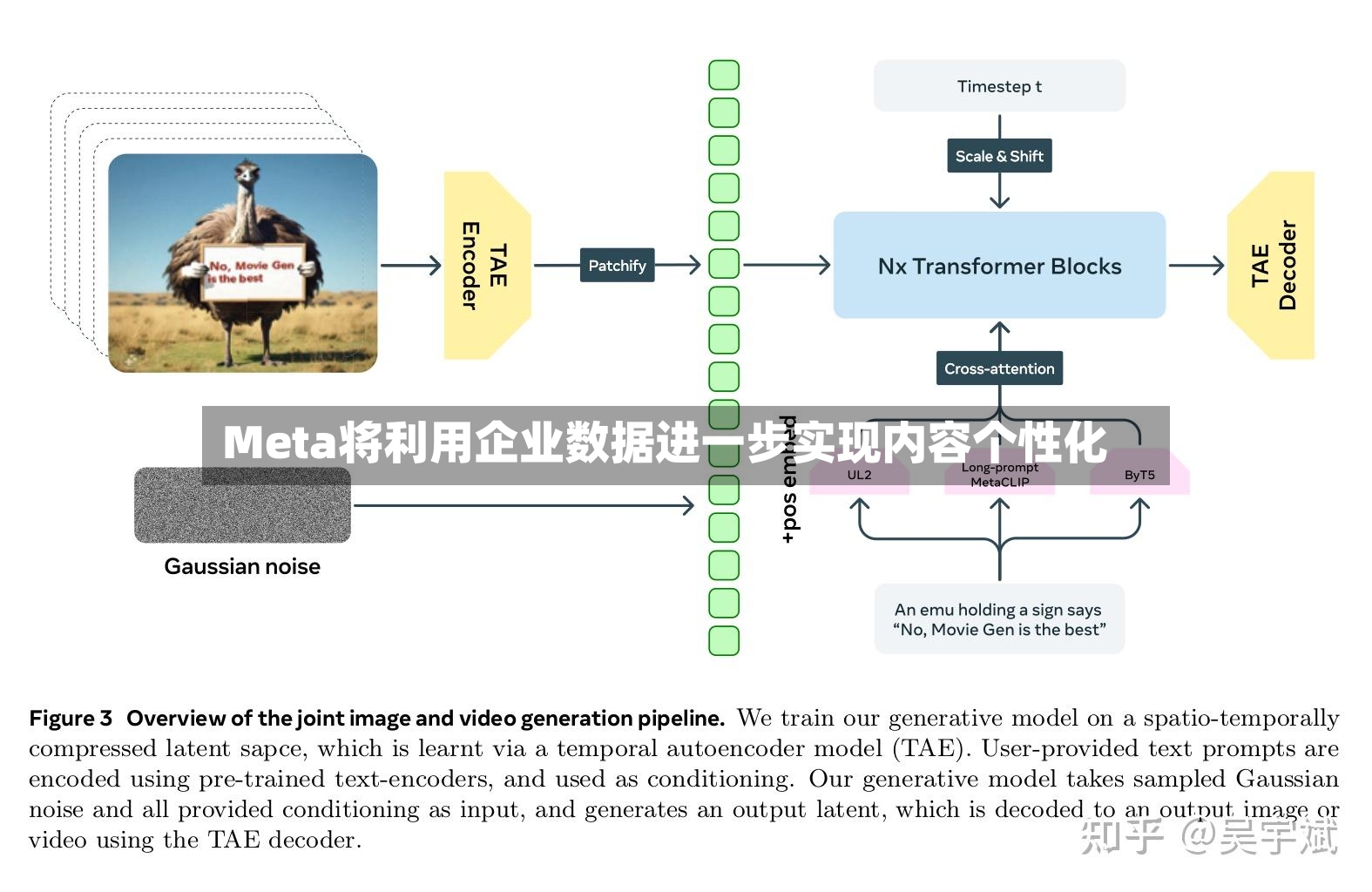 Meta将利用企业数据进一步实现内容个性化