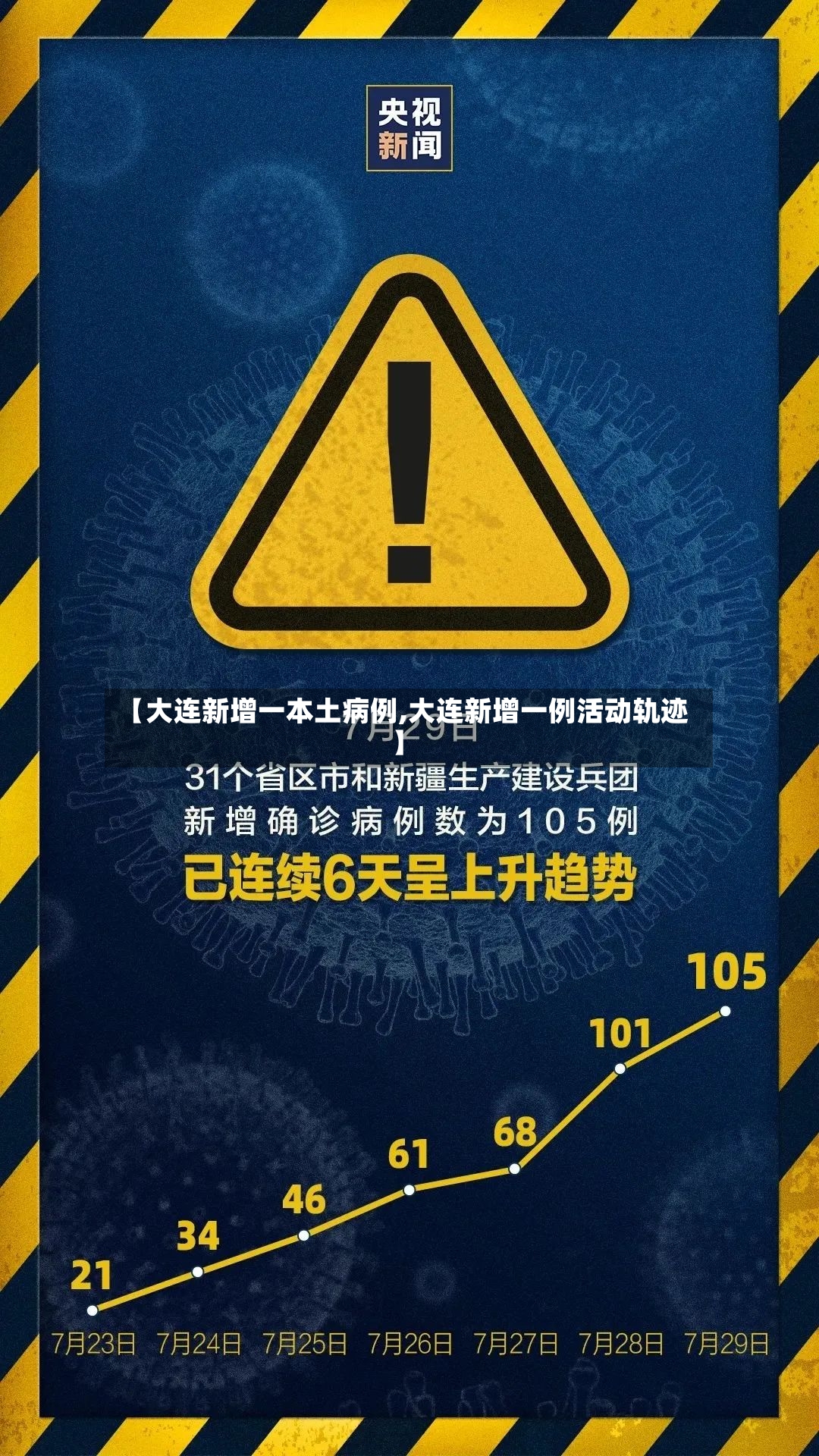 【大连新增一本土病例,大连新增一例活动轨迹】-第3张图片