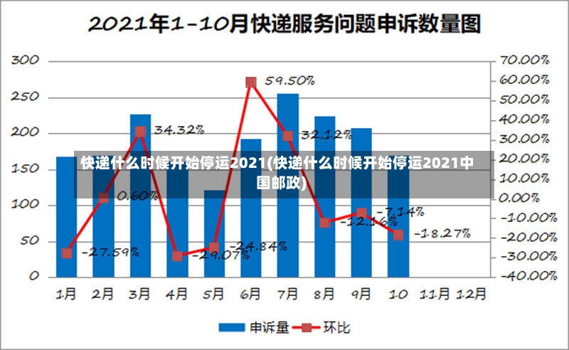 快递什么时候开始停运2021(快递什么时候开始停运2021中国邮政)-第2张图片