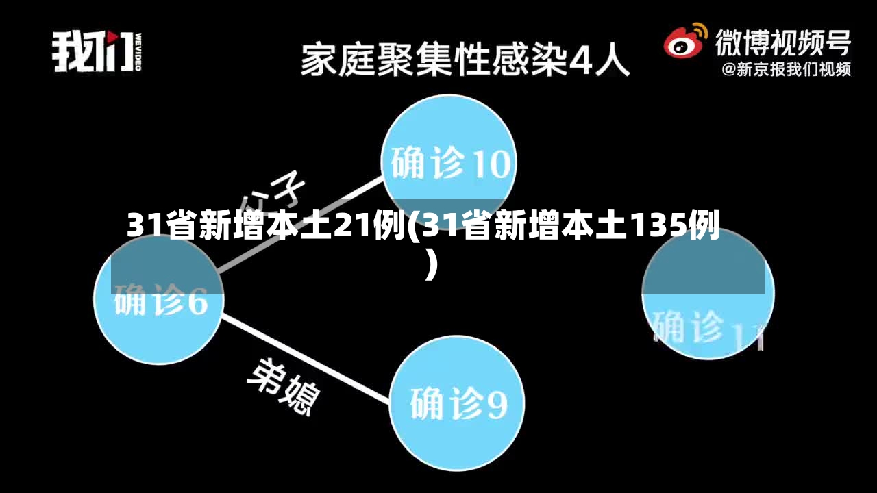 31省新增本土21例(31省新增本土135例)-第2张图片